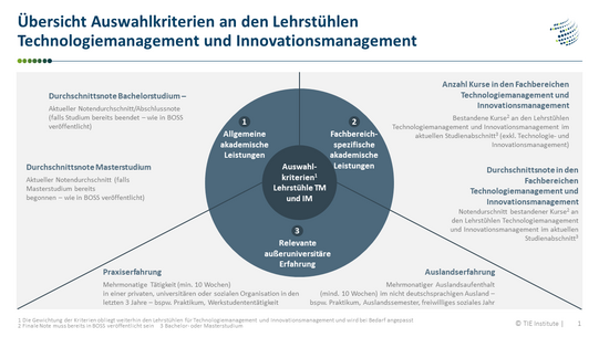 Übersicht über die Auswahlkriterien der Lehrstühle